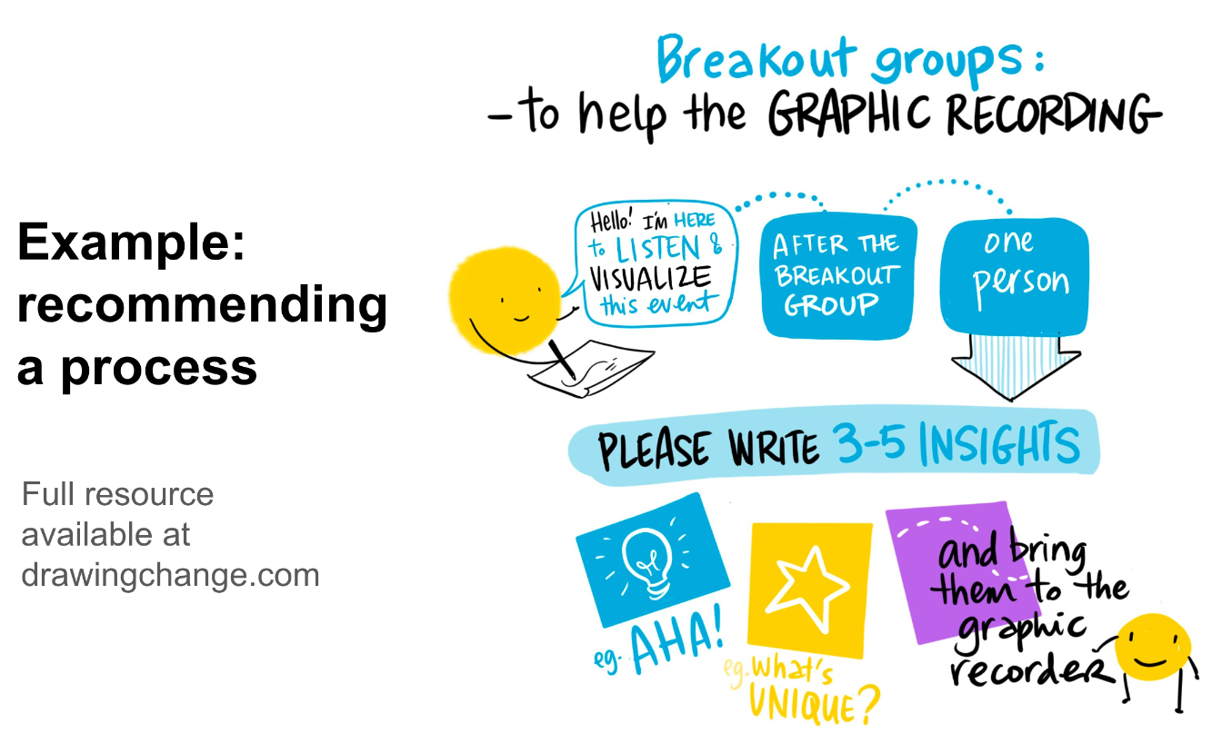 Sam Bradd Drawing Change graphic recording for strategic planning - Purpose, Outcomes and Process